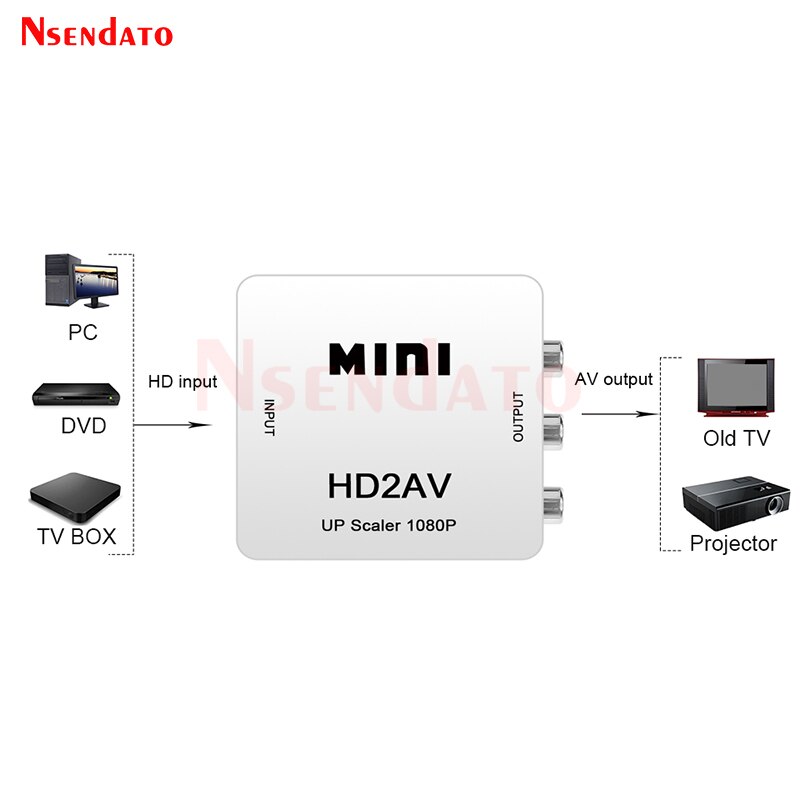 1080P HDMI-RCA ȯ⿡ ȣȯ NTSC PAL HDMI  AV..